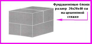  Фундамент для дома и бани